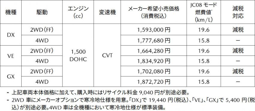マツダ ファミリアバン 価格
