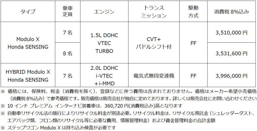ホンダ ステップ ワゴン Modulo X 価格
