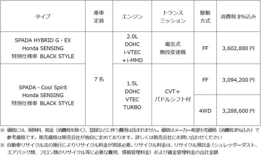ホンダ ステップ ワゴン 特別仕様車 BLACK STYLE 価格