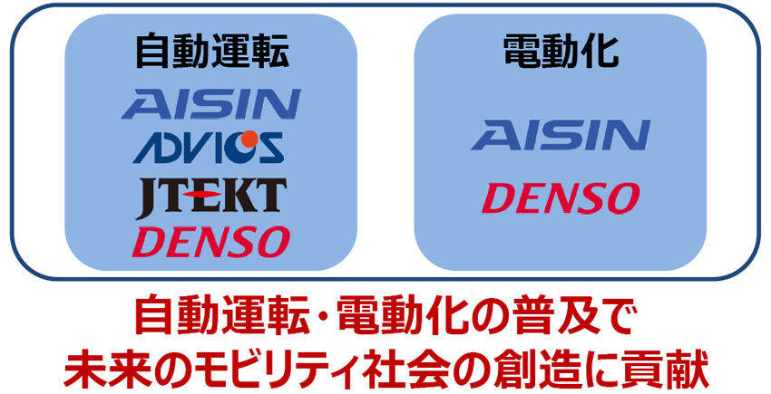 デンソー、アイシン、ジェイテクト、アドヴィックスら４社合同で自動運転のためのソフトウェア開発会社設立