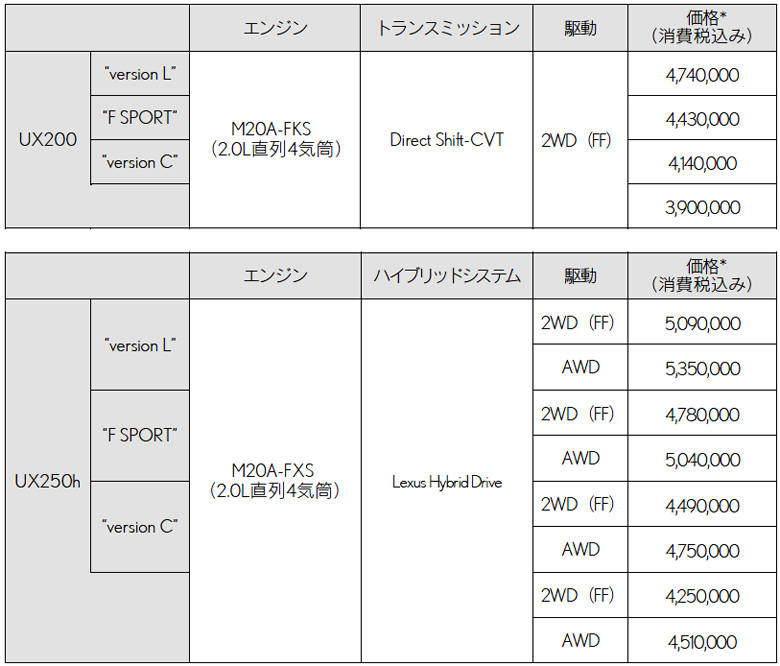 レクサス UX 価格表