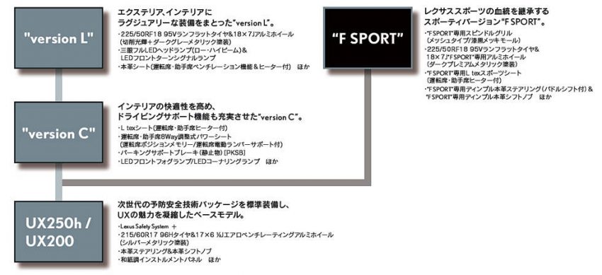 レクサス UX