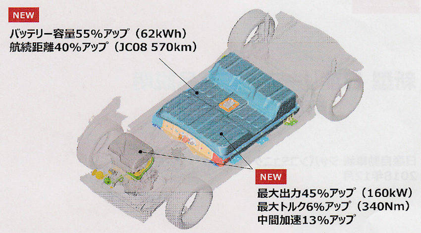気になる新車 日産リーフe+ 試乗インプレッション