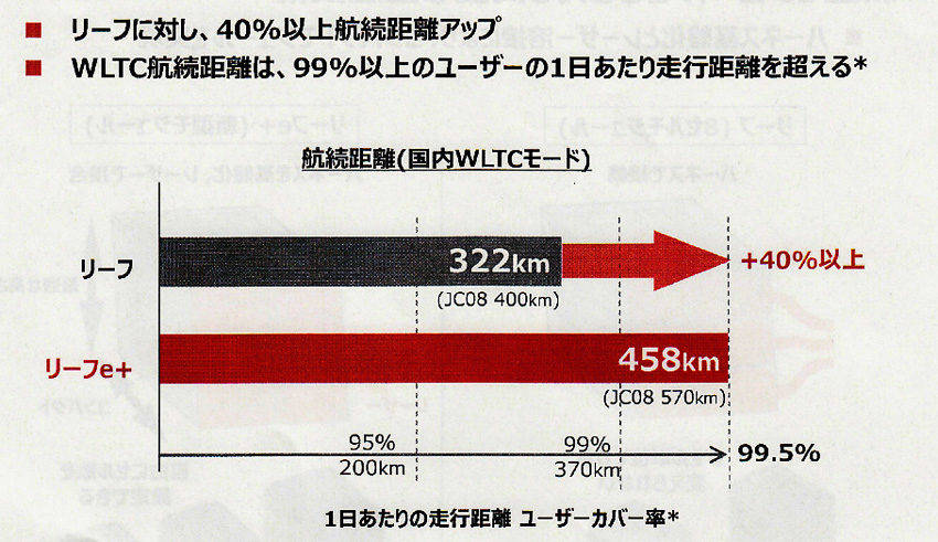 気になる新車 日産リーフe+ 試乗インプレッション