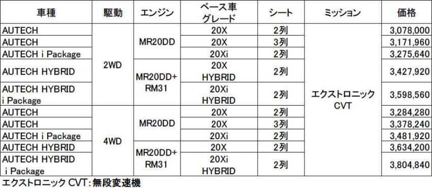 エクストレイル AUTECH 価格