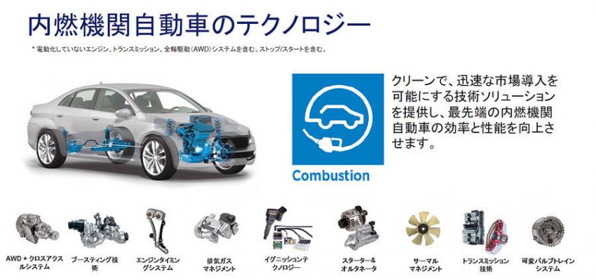 ボルグワーナー、駆動システムのリーディングカンパニーを目指す