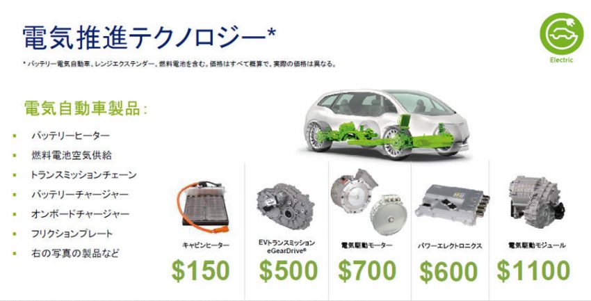 ボルグワーナー、駆動システムのリーディングカンパニーを目指す