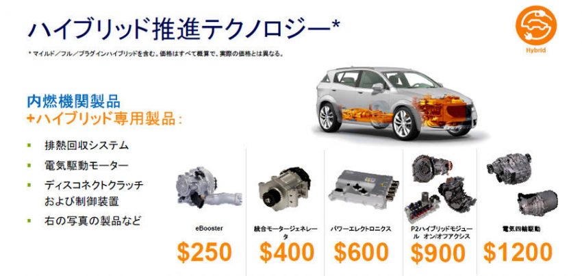 ハイブリッド化により電動関連部品単価が高く収益向上に寄与することがわかる