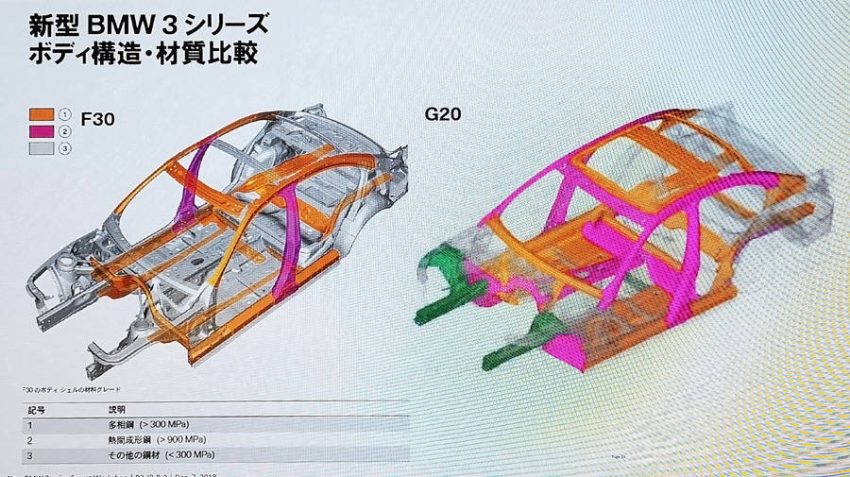 新型BMW「3シリーズ」先出し情報 G20型の注目点