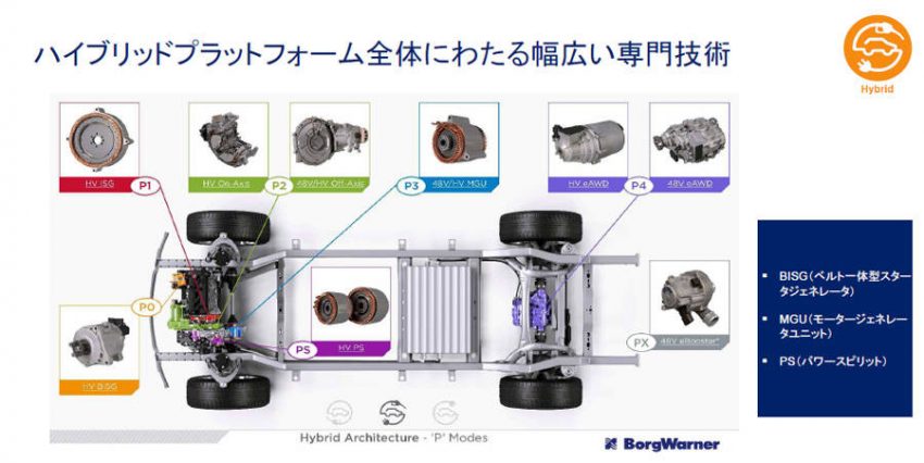 ボルグワーナー、駆動システムのリーディングカンパニーを目指す