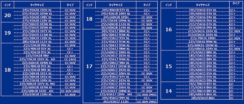 ミシュラン オールシーズンタイヤ クロスクライメート 新発売 サイズ表