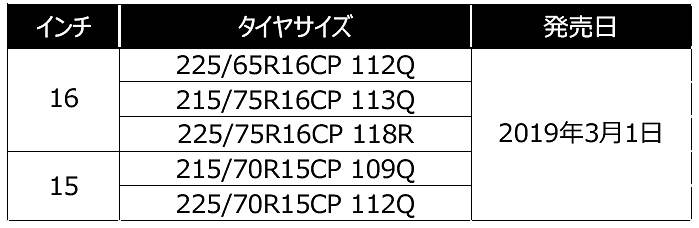 ミシュラン キャンピングカー専用タイヤ アジリス キャンピング サイズ表