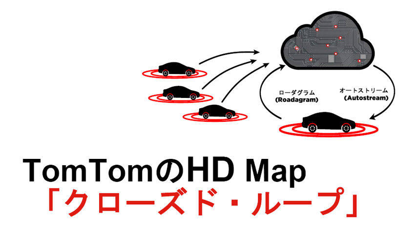 デンソーとデジタル地図のトムトムが自動運転システム開発で協力