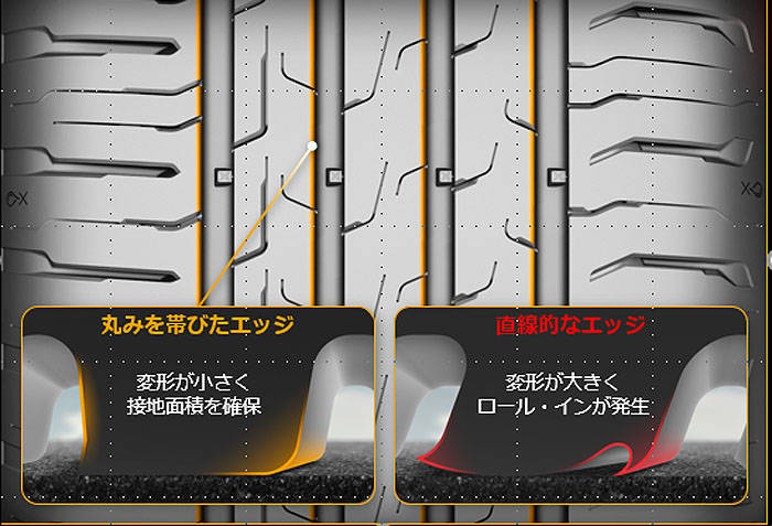 非対称リブ・アングル
