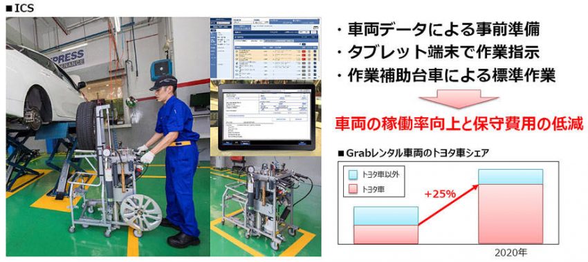 トヨタの次世代モビリティ戦略 MaaSとコネクテッドの展開を考える