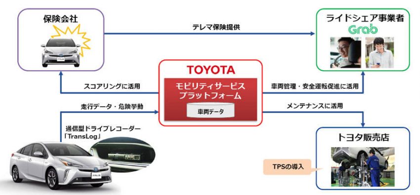トヨタの次世代モビリティ戦略 MaaSとコネクテッドの展開を考える