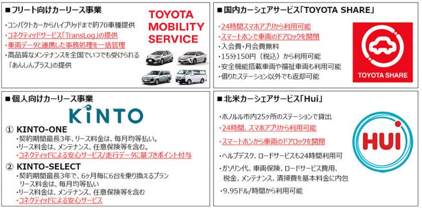 トヨタの次世代モビリティ戦略 MaaSとコネクテッドの展開を考える