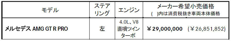 メルセデス・ベンツ AMG GT R PRO 価格