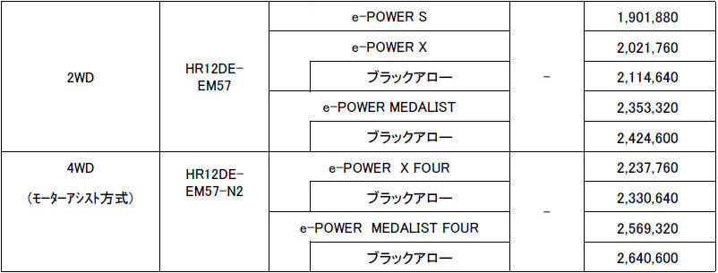 ノート 4WD 価格表