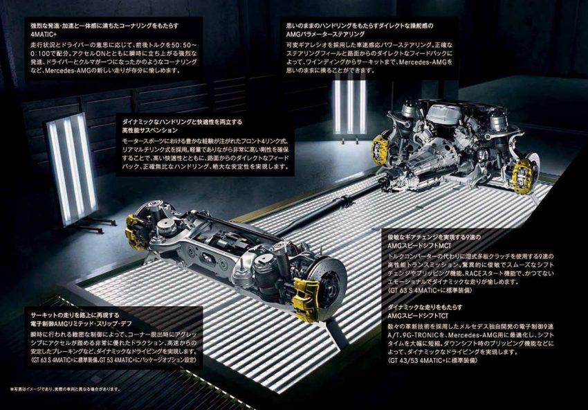 メルセデス AMG GT 4ドアクーペ