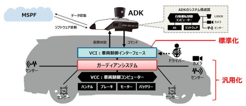 トヨタの次世代モビリティ戦略 MaaSとコネクテッドの展開を考える