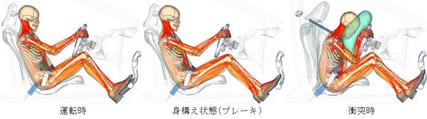 身構え状態でのブレーキングと衝突