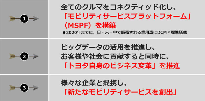 トヨタの次世代モビリティ戦略 MaaSとコネクテッドの展開を考える