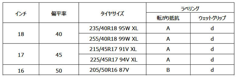 横浜ゴム アドバン A08B サイズ表