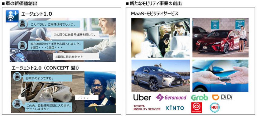 トヨタの次世代モビリティ戦略 MaaSとコネクテッドの展開を考える