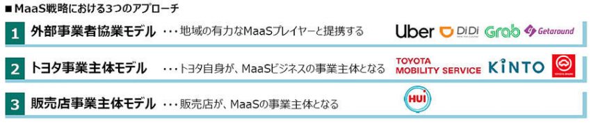 トヨタの次世代モビリティ戦略 MaaSとコネクテッドの展開を考える