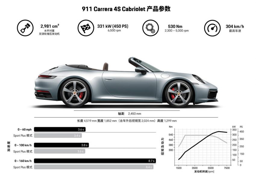 ポルシェ 新型 911カレラSカブリオレ