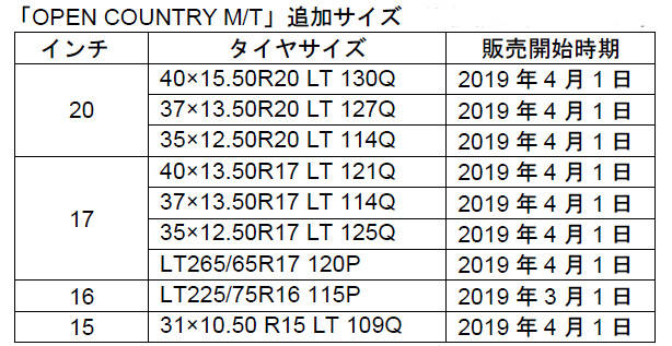 トーヨー オープンカントリー M/T サイズ表