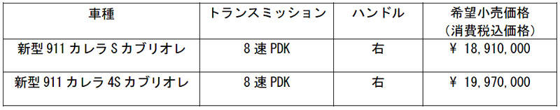 ポルシェ 新型 911カレラSカブリオレ 価格