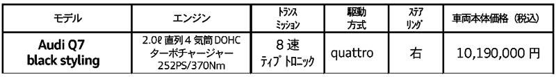 アウディ Q7 価格表