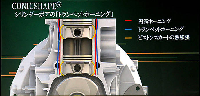 コニシェイプ・ホーニングのイメージ