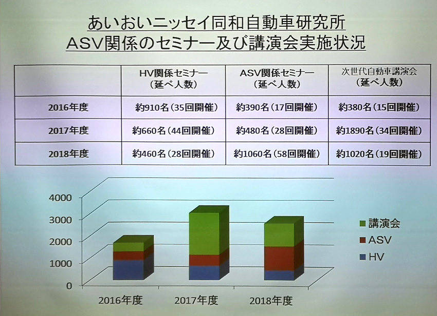 「あいおいニッセイ同和損保」の次世代自動車保険