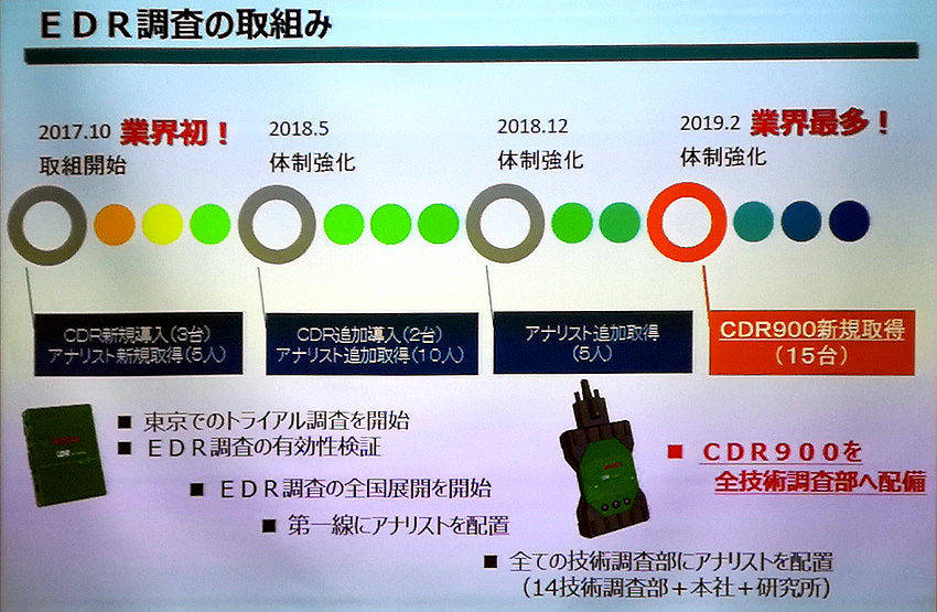 「あいおいニッセイ同和損保」の次世代自動車保険