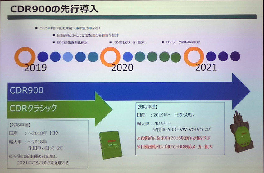 「あいおいニッセイ同和損保」の次世代自動車保険
