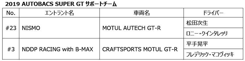 ミシュラン 2019年モータースポーツ活動計画発表 スーパーGT