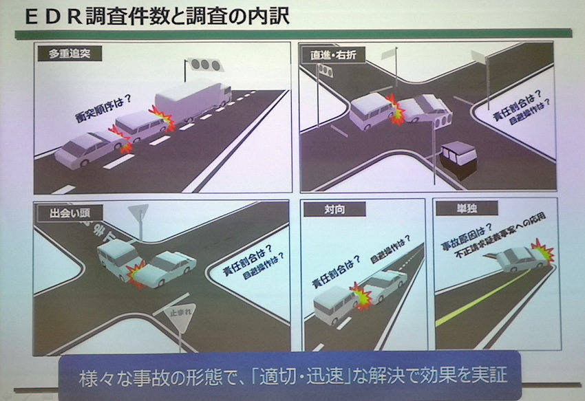 「あいおいニッセイ同和損保」の次世代自動車保険