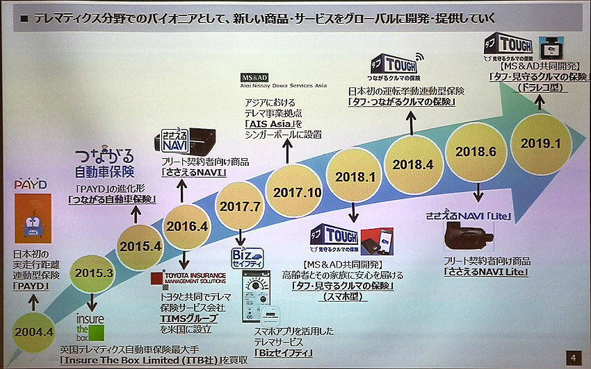 「あいおいニッセイ同和損保」の次世代自動車保険