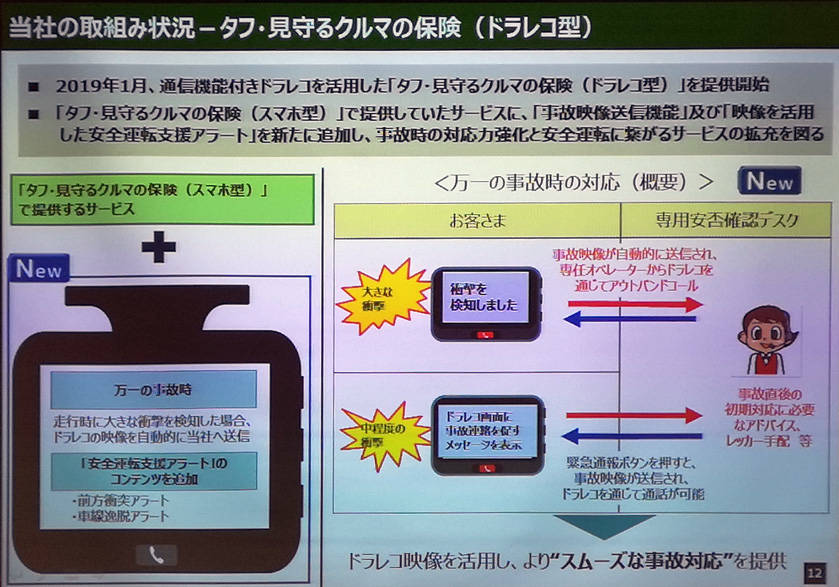 「あいおいニッセイ同和損保」の次世代自動車保険