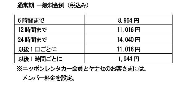 ヤナセ 新型メルセデス・ベンツAクラスをレンタカーに導入