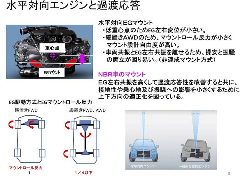 水平対向エンジンと過渡対応