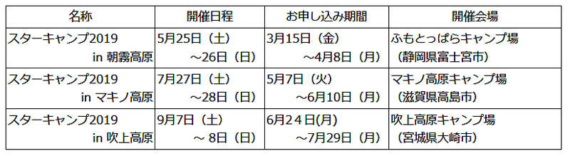 三菱、スターキャンプ2019 開催場所
