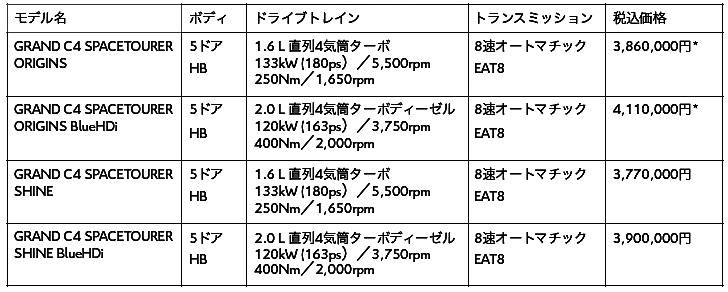 シトロエン グランドC4 スペースツアラー 価格表