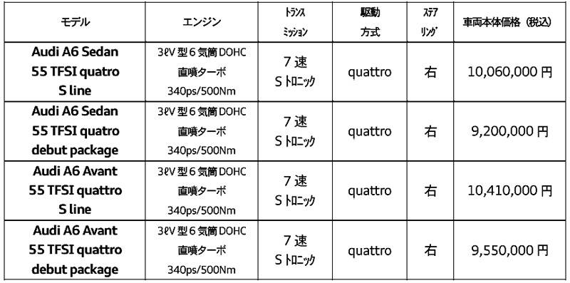 アウディ A6 価格表