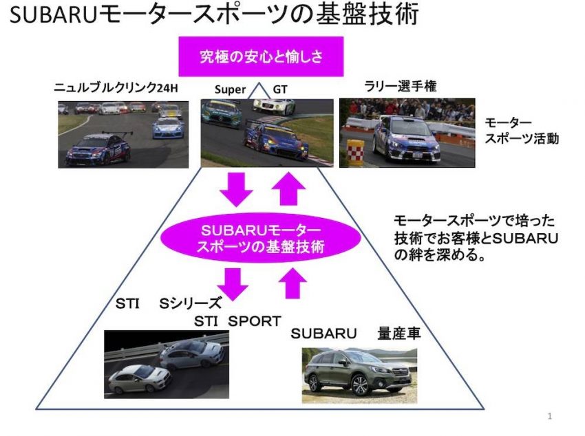 SUBARUモータースポーツの基盤技術