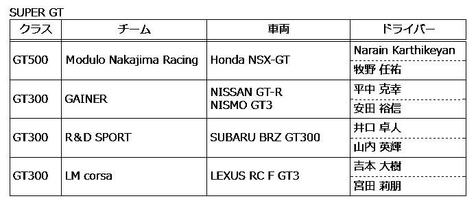 ダンロップ ファルケンの活動計画を決定