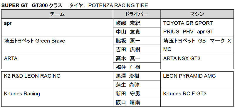 ブリヂストン 2019年モータースポーツ活動計画を発表  GT300